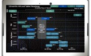 Gerücht: RIMs Roadmap für 2012
