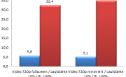 Akkulaufzeit und Energieverbrauch des BlackBerry PlayBook