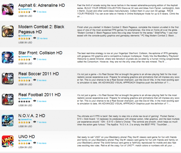 Gameloft Inc. veröffentlicht 6 neue Spiele für das BlackBerry PlayBook