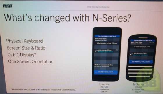 Internes Dokument zeigt Full-Touch L-Series und QWERTY/Z N-Series BlackBerry 10 Geräte