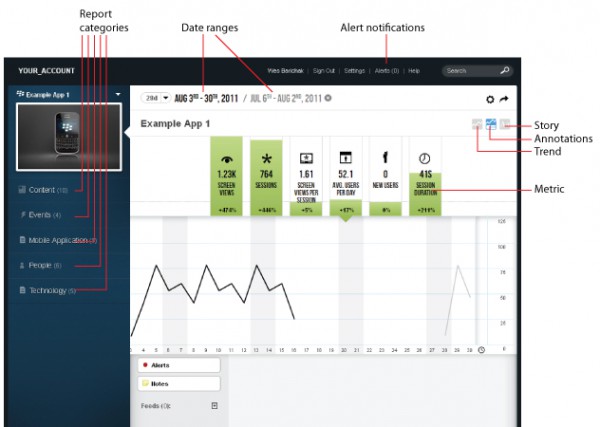 RIM veröffentlicht BlackBerry Analytics Service 1.0